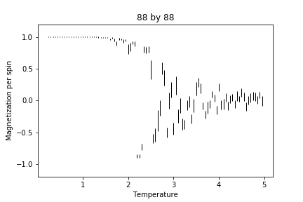 File:88 M.png