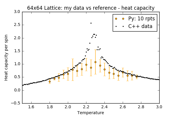 File:Wm1415 64x64 heatcap rpts.png