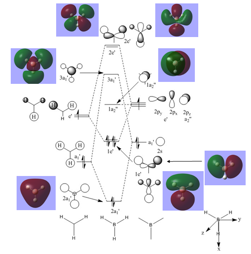 File:KK boron MO.png