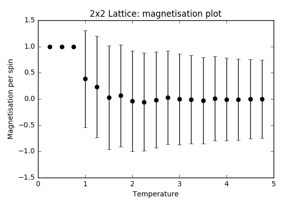 File:Wm1415 2x2magplot.png