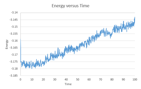 File:Energy-time-0.015.png