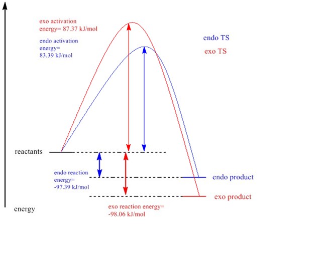 File:DA energy profile final.jpg