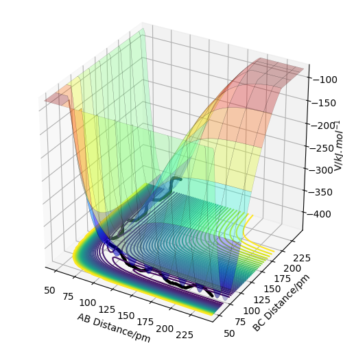 File:1Surface Plot.png