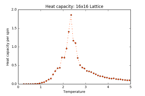 File:Wm1415 Newheatcap 16x16.png