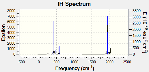 File:Nb Cis spectra.png
