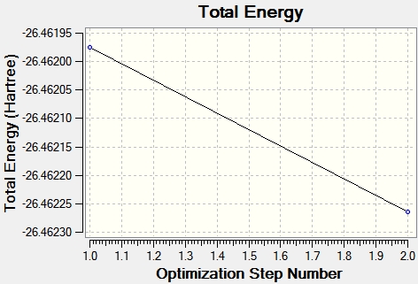 File:Bh3 optimisation graphs.jpg