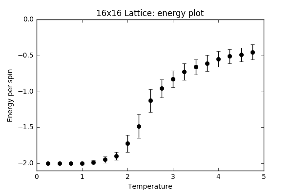 File:Wm1415 16x16energyplot.png
