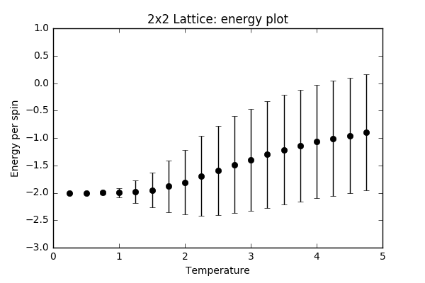 File:Wm1415 2x2energyplot.png