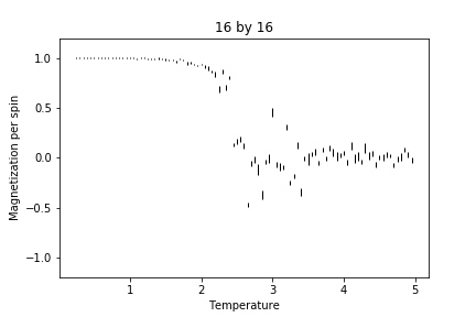 File:1616 M.png