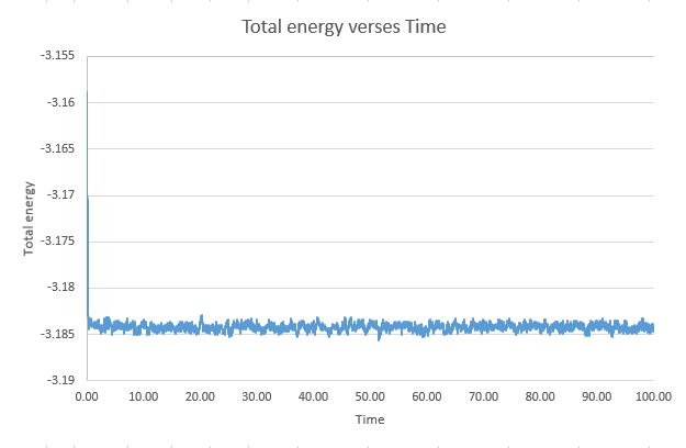 File:Energy-time-0.001.png