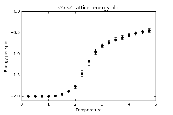 File:Wm1415 32x32energyplot.png