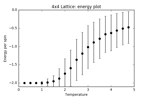File:Wm1415 4x4energyplot.png