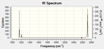 IR Spectrum