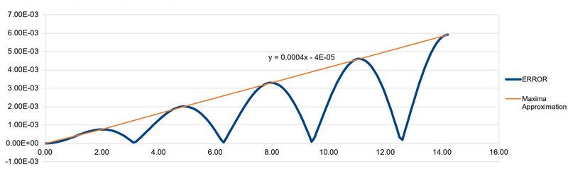 File:Error jkt115.JPG