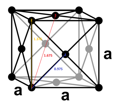 Lattice sites