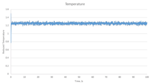 Temperature