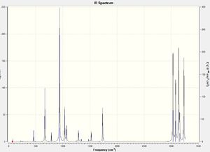 IR spectrum of anti2 1,5 hexadiene