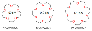 Types of crown ether