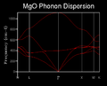 Thumbnail for version as of 16:05, 23 February 2016