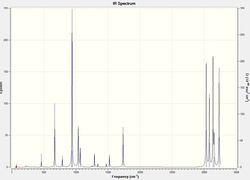 Infra red spectrum