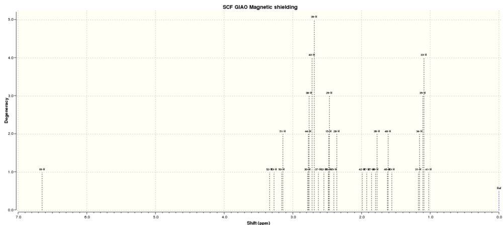 1H NMR Spectrum of Molecule 17