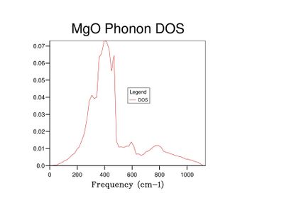 Fig 11: DOS for a 25x25x25 grid.