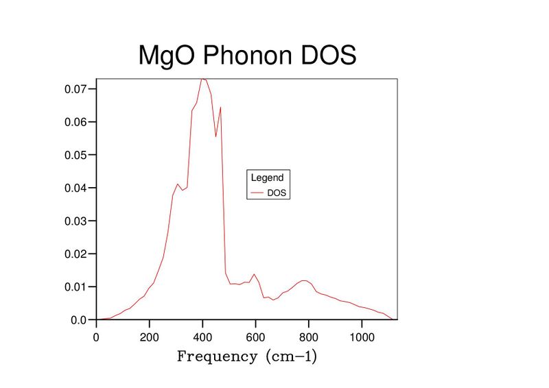 File:Lb3714 DOS25.jpg