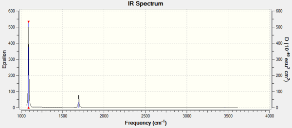 IR Spectrum