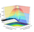 Thumbnail for version as of 14:34, 15 May 2020