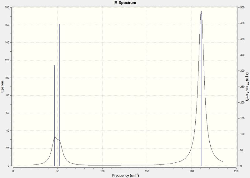 File:Tlbr3IR spectrum.jpg