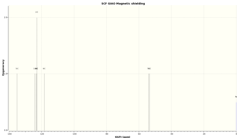 File:Styrene 2 C NMR.svg