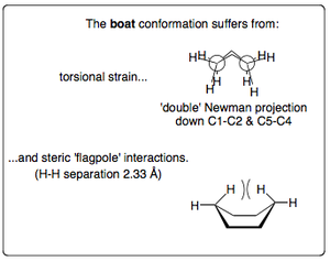 The boat conformation of cyclohexane.