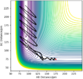 Figure 16ː Contour Plot with a trajectory showing F + H2 → HF + H, A = F, B = C = H.