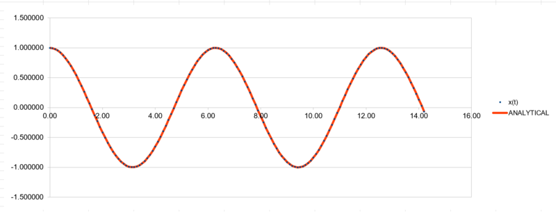 File:0.10 analytical.PNG