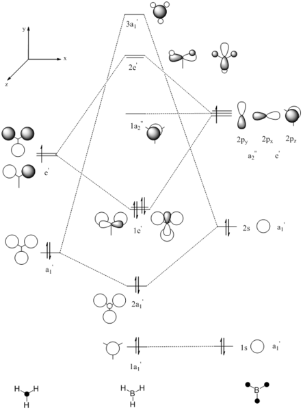 File:Hoss.BoraneMOdiagram.png