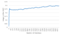 Thumbnail for version as of 13:33, 3 February 2017