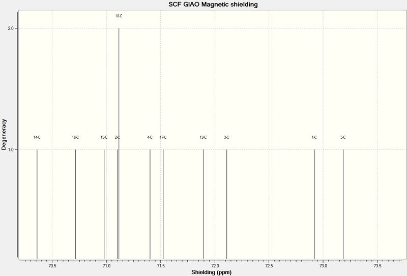 File:Isomer a nmr zoomed.jpg