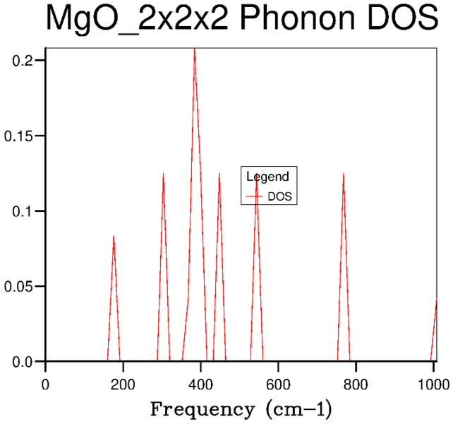 File:Wm1415 DOS 2x2x2.PNG