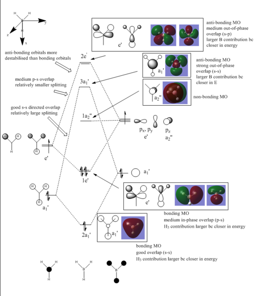 File:2mac716 MO diagram final.PNG
