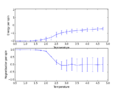 Thumbnail for version as of 12:04, 9 March 2015