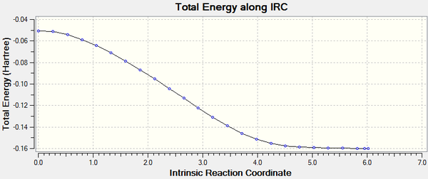 IRC via the Exo TS