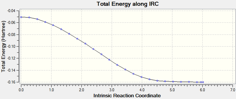 File:Exoircaagraph.png