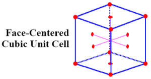 General FCC structure.