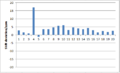 Thumbnail for version as of 16:19, 7 December 2012