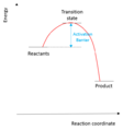 Thumbnail for version as of 15:15, 21 October 2016