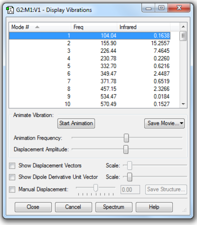 Figure 10. Frequency Calculation of exo P