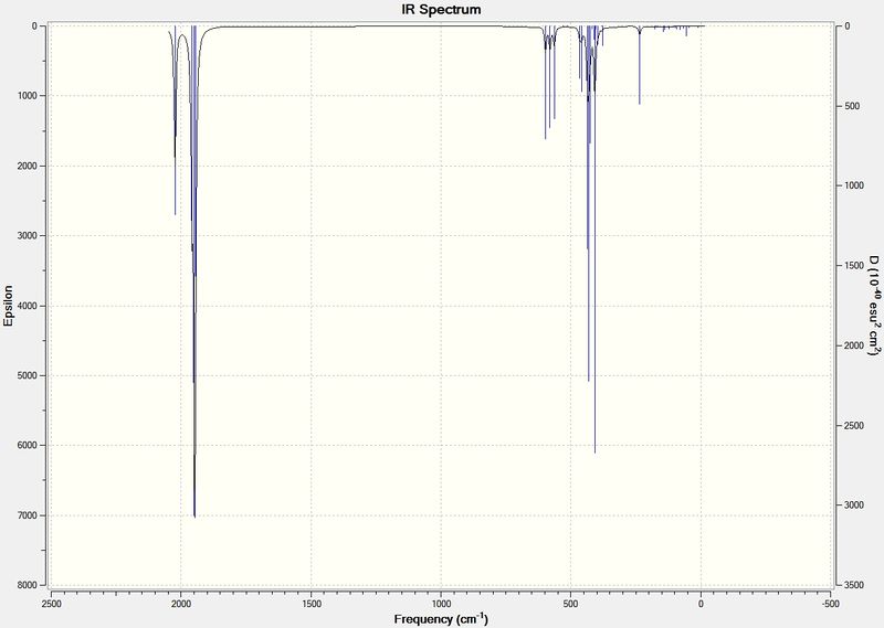 File:Cis IR spectrum sm.jpg