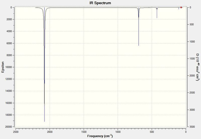 File:Cr IR spectrum.JPG