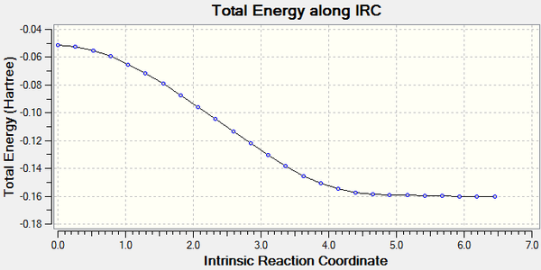 IRC via the End TS