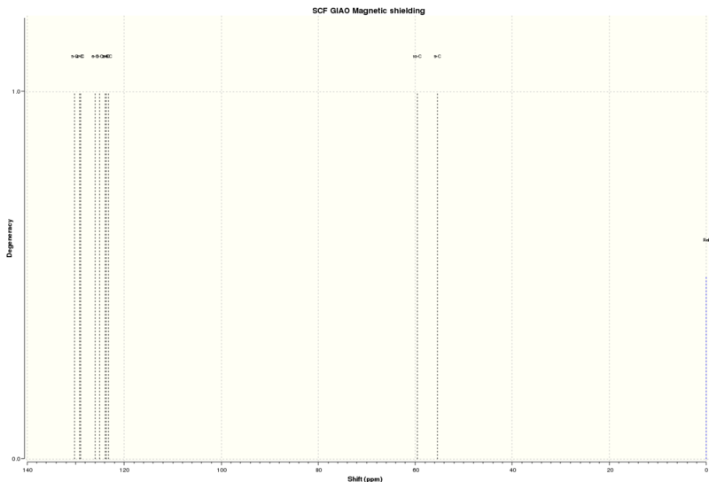 File:RS napthalene 13C nmr eg.svg